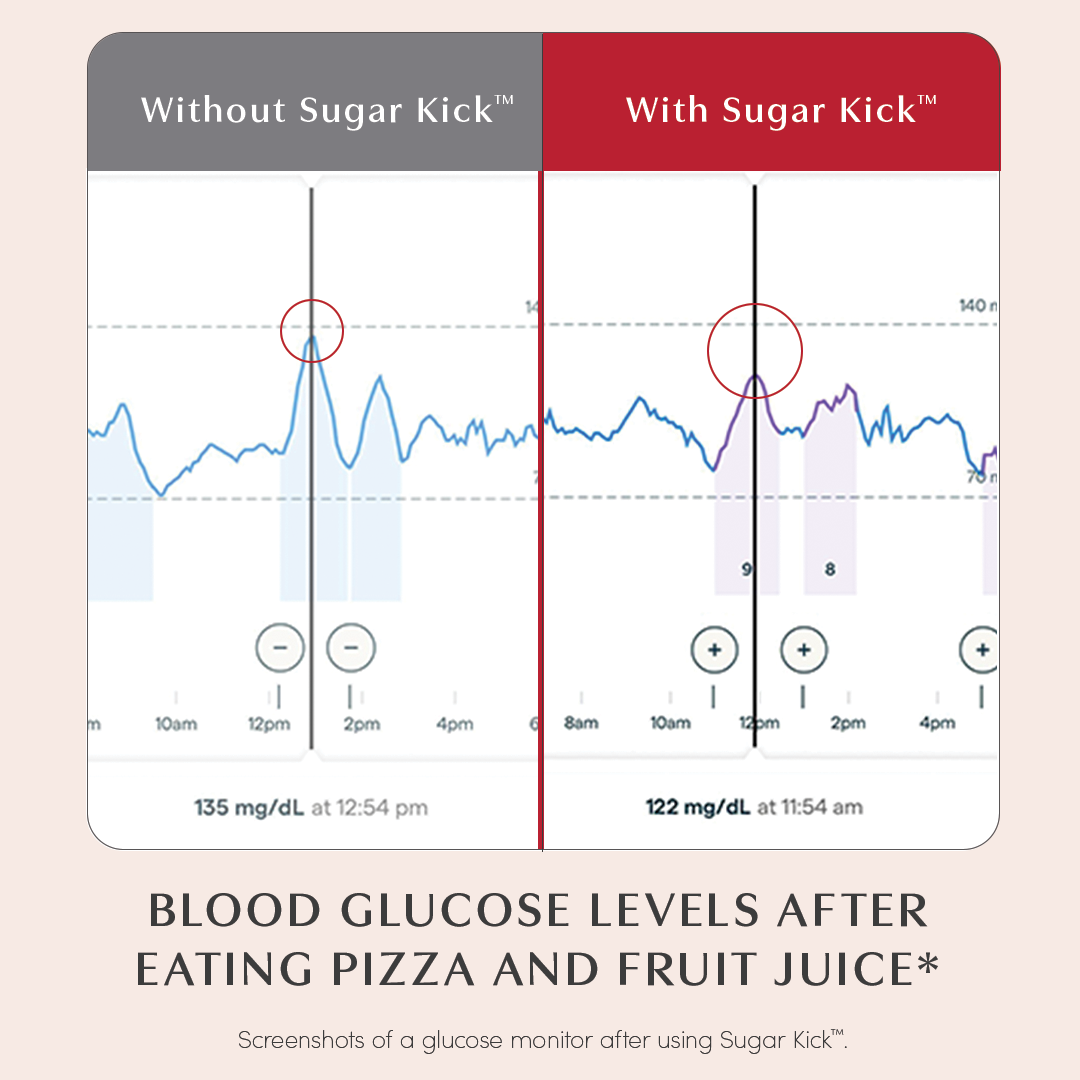 *NEW* Sugar Kick™, glucose & blood sugar support tincture